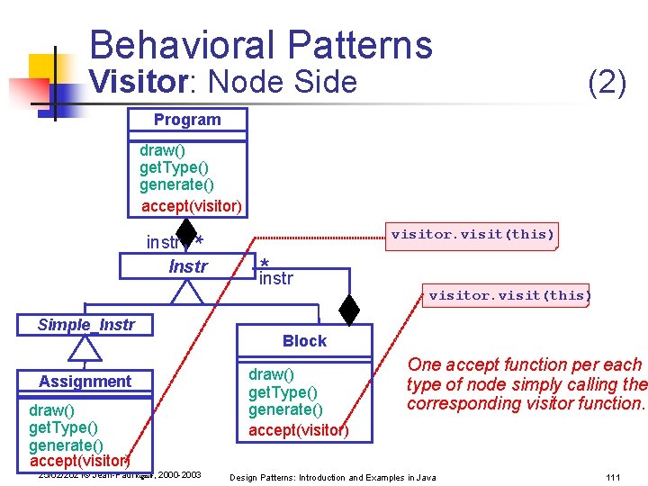Behavioral Patterns Visitor: Node Side (2) Program draw() get. Type() generate() accept(visitor) visitor. visit(this) Behavioral Patterns Visitor: Node Side (2) Program draw() get. Type() generate() accept(visitor) visitor. visit(this)