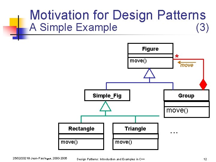 Motivation for Design Patterns A Simple Example (3) Figure move() * move Simple_Fig Group Motivation for Design Patterns A Simple Example (3) Figure move() * move Simple_Fig Group