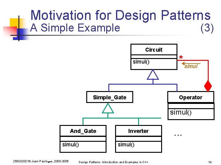 Motivation for Design Patterns A Simple Example (3) Circuit simul() Simple_Gate * simul Operator Motivation for Design Patterns A Simple Example (3) Circuit simul() Simple_Gate * simul Operator
