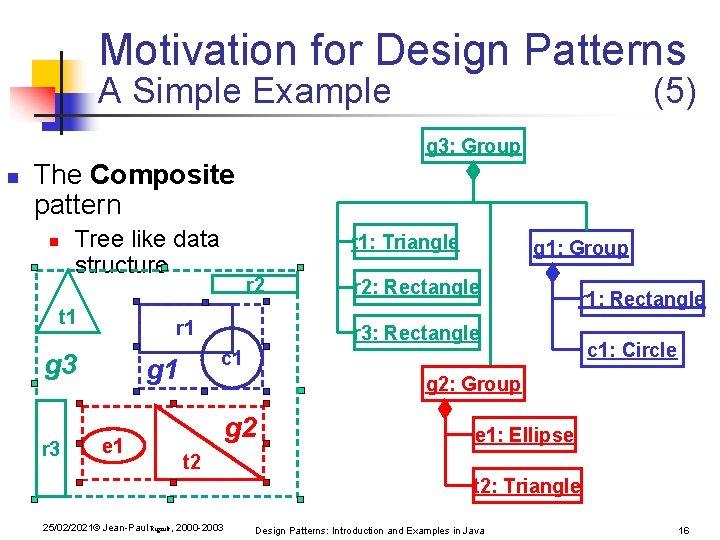 Motivation for Design Patterns A Simple Example (5) g 3: Group n The Composite Motivation for Design Patterns A Simple Example (5) g 3: Group n The Composite