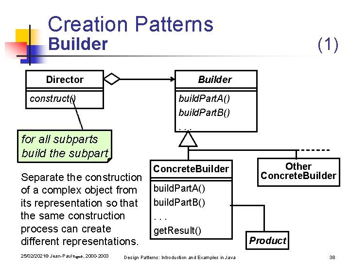Creation Patterns Builder Director (1) Builder construct() build. Part. A() build. Part. B(). . Creation Patterns Builder Director (1) Builder construct() build. Part. A() build. Part. B(). .