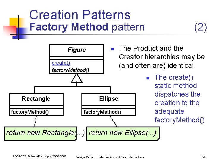 Creation Patterns Factory Method pattern Figure n create() factory. Method() (2) The Product and Creation Patterns Factory Method pattern Figure n create() factory. Method() (2) The Product and