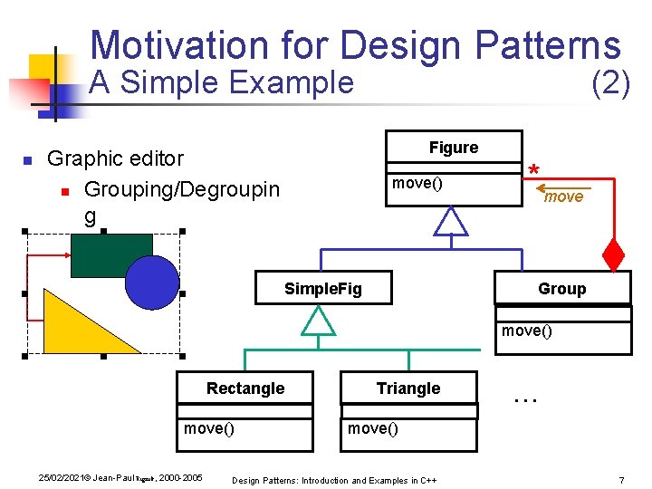 Motivation for Design Patterns A Simple Example n (2) Figure Graphic editor n Grouping/Degroupin Motivation for Design Patterns A Simple Example n (2) Figure Graphic editor n Grouping/Degroupin
