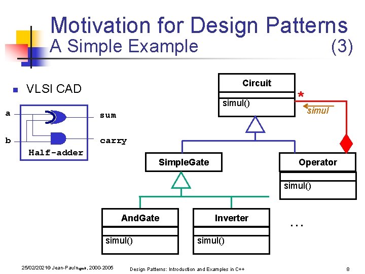 Motivation for Design Patterns A Simple Example n (3) Circuit VLSI CAD simul() a Motivation for Design Patterns A Simple Example n (3) Circuit VLSI CAD simul() a