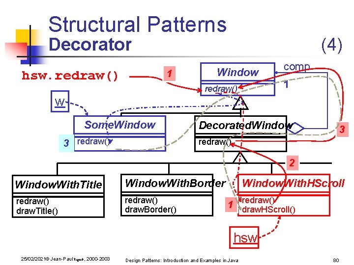 Structural Patterns Decorator 1 hsw. redraw() (4) Window redraw() w Some. Window 3 redraw() Structural Patterns Decorator 1 hsw. redraw() (4) Window redraw() w Some. Window 3 redraw()