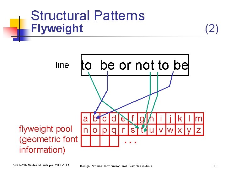 Structural Patterns Flyweight line (2) to be or not to be a b c Structural Patterns Flyweight line (2) to be or not to be a b c