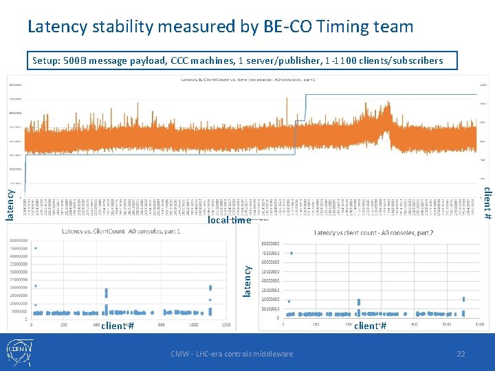 Latency stability measured by BE-CO Timing team client # latency Setup: 500 B message