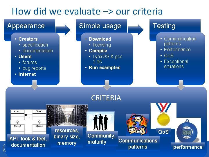 How did we evaluate –> our criteria Appearance Simple usage • Creators • specification