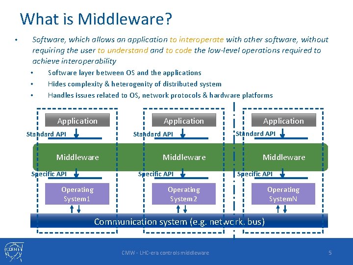 What is Middleware? • Software, which allows an application to interoperate with other software,