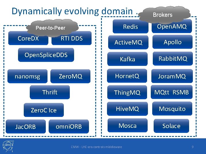 Dynamically evolving domain … Redis Peer-to-Peer RTI DDS Core. DX Brokers Open. AMQ Active.