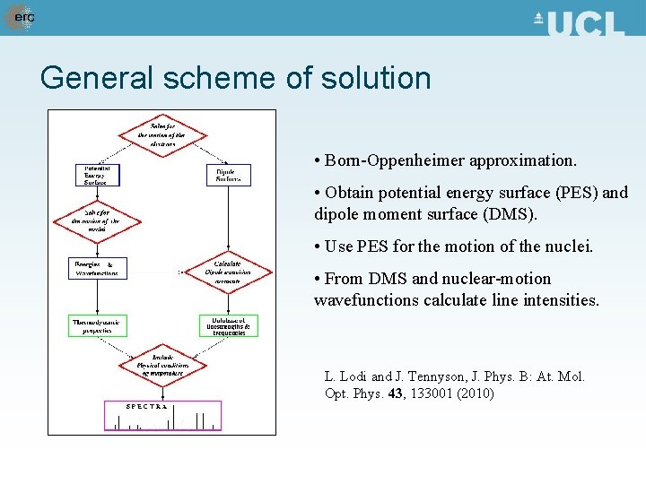 General scheme of solution • Born-Oppenheimer approximation. • Obtain potential energy surface (PES) and