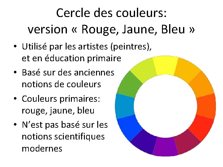 Cercle des couleurs: version « Rouge, Jaune, Bleu » • Utilisé par les artistes