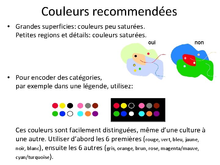 Couleurs recommendées • Grandes superficies: couleurs peu saturées. Petites regions et détails: couleurs saturées.