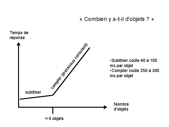  « Combien y a-t-il d’objets ? » • Subitiser coûte 40 à 100