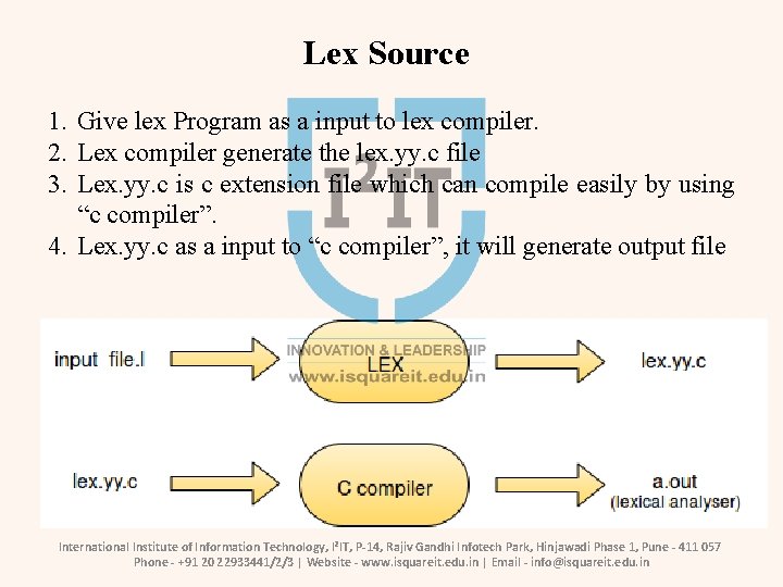 Lex Source 1. Give lex Program as a input to lex compiler. 2. Lex