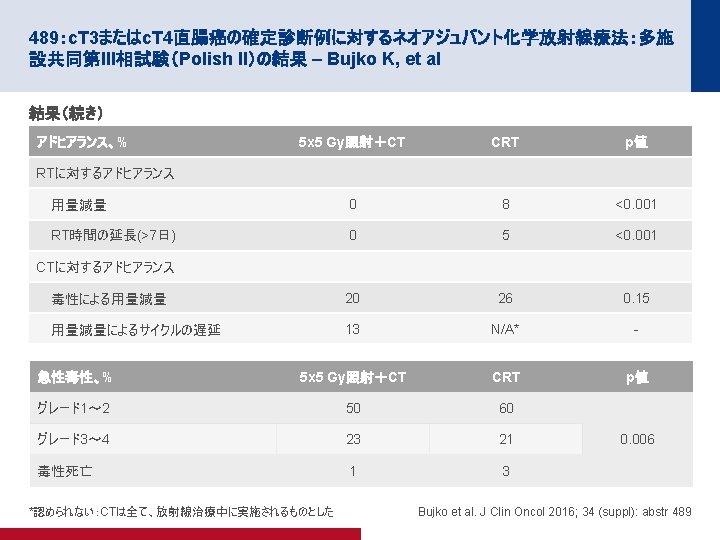 1folfirifolfox 7 Iichinese Western Cooperative Gastrointestinal Oncology Group