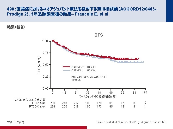 1folfirifolfox 7 Iichinese Western Cooperative Gastrointestinal Oncology Group