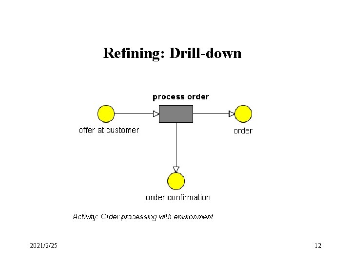 Refining: Drill-down 2021/2/25 12 