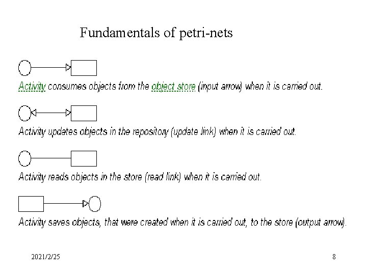 Fundamentals of petri-nets 2021/2/25 8 
