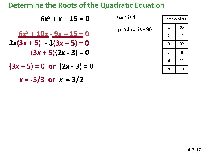 Determine the Roots of the Quadratic Equation 6 x 2 + x – 15