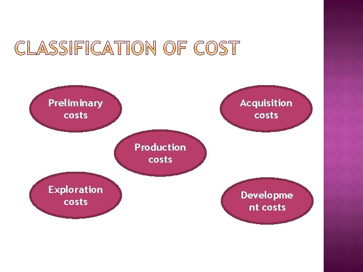 Acquisition costs Preliminary costs Production costs Exploration costs Developme nt costs 