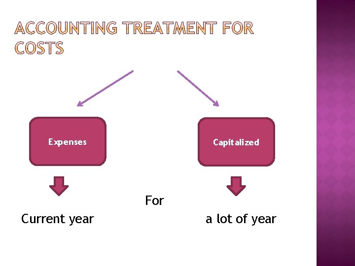 Expenses Capitalized For Current year a lot of year 