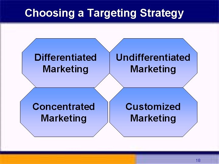 Choosing a Targeting Strategy Differentiated Marketing Undifferentiated Marketing Concentrated Marketing Customized Marketing 18 