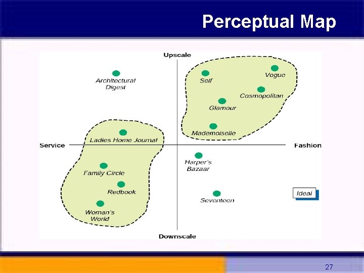 Perceptual Map 27 