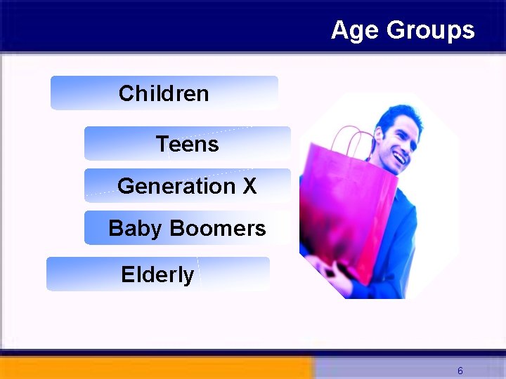 Age Groups Children Teens Generation X Baby Boomers Elderly 6 