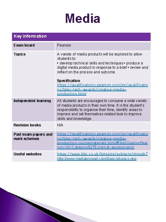 Media Key information Exam board Pearson Topics A variety of media products will be