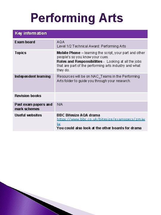 Performing Arts Key information Exam board AQA Level 1/2 Technical Award: Performing Arts Topics