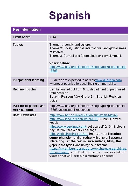 Spanish Key information Exam board AQA Topics Theme 1: Identity and culture. Theme 2: