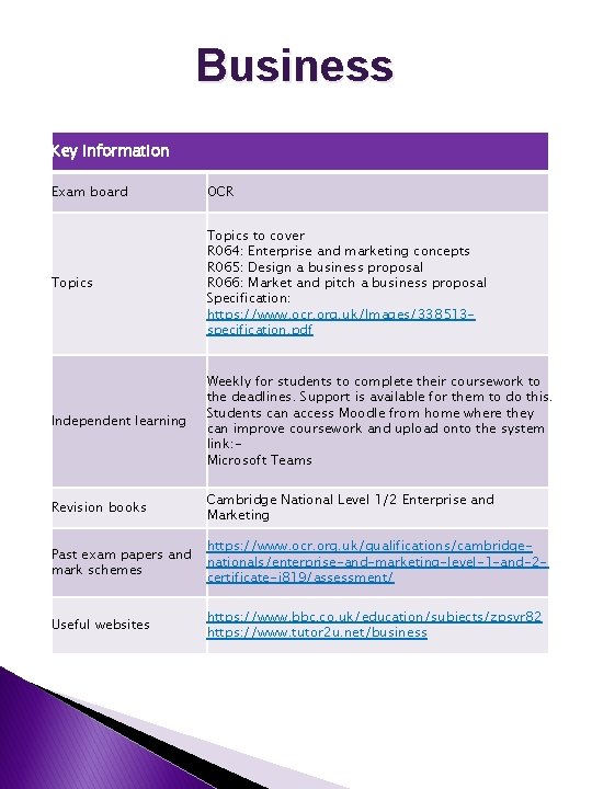 Business Key information Exam board OCR Topics to cover R 064: Enterprise and marketing