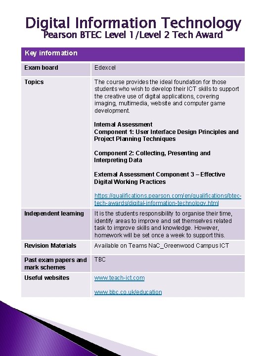 Digital Information Technology Pearson BTEC Level 1/Level 2 Tech Award Key information Exam board