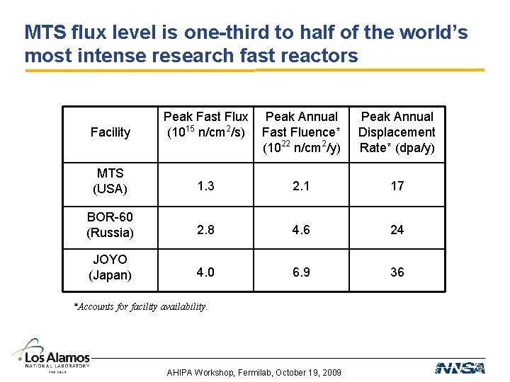 MTS flux level is one-third to half of the world’s most intense research fast