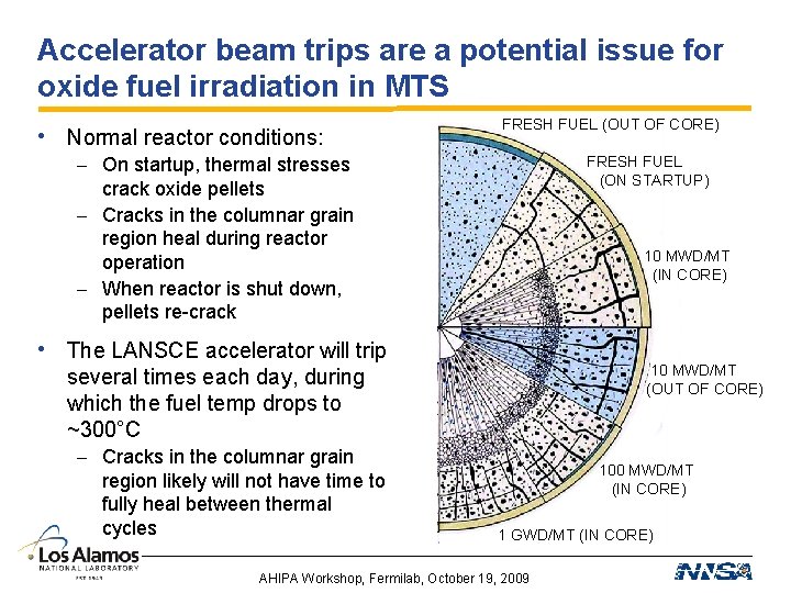 Accelerator beam trips are a potential issue for oxide fuel irradiation in MTS •