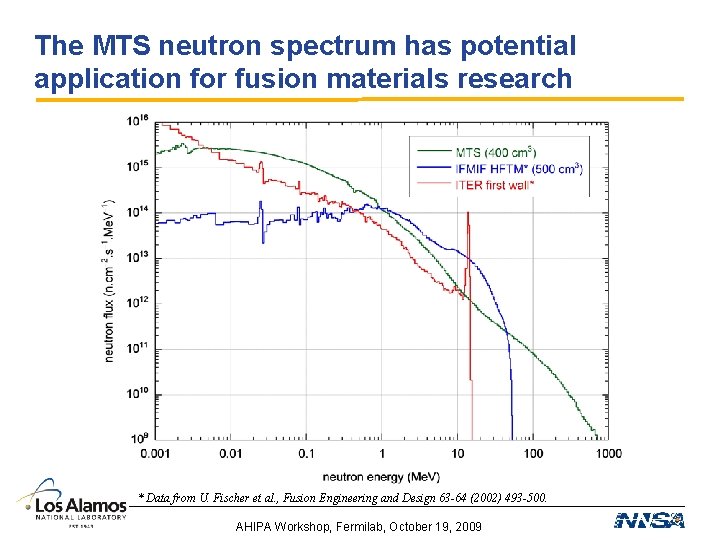 The MTS neutron spectrum has potential application for fusion materials research * Data from