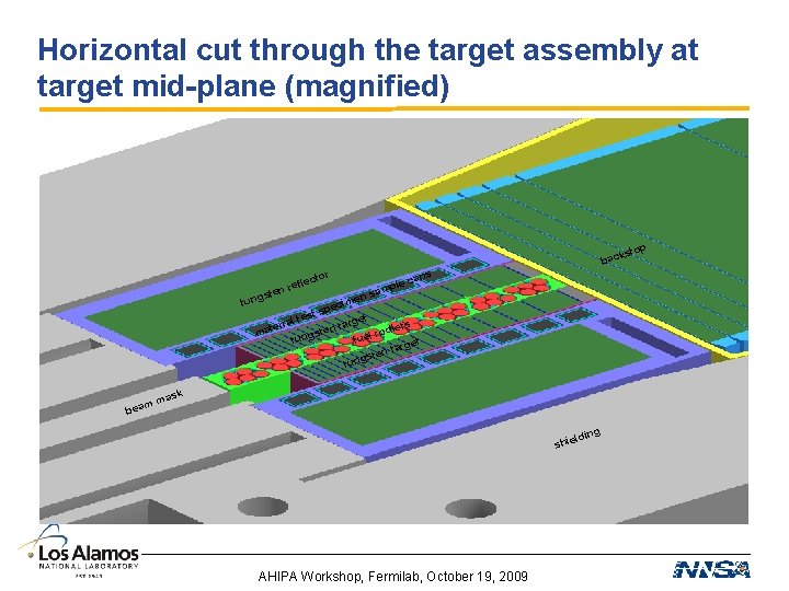 Horizontal cut through the target assembly at target mid-plane (magnified) p ksto bac ctor