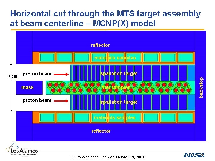 Horizontal cut through the MTS target assembly at beam centerline – MCNP(X) model reflector