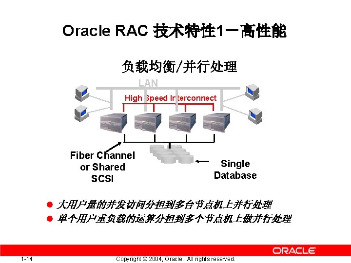 Oracle RAC 技术特性 1－高性能 负载均衡/并行处理 LAN High Speed Interconnect Fiber Channel or Shared SCSI