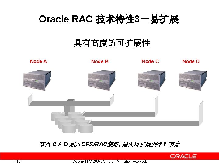 Oracle RAC 技术特性 3－易扩展 具有高度的可扩展性 Node A Node B Node C 节点 C &