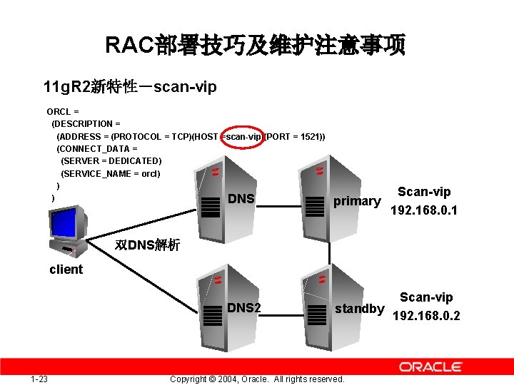 RAC部署技巧及维护注意事项 11 g. R 2新特性－scan-vip ORCL = (DESCRIPTION = (ADDRESS = (PROTOCOL = TCP)(HOST