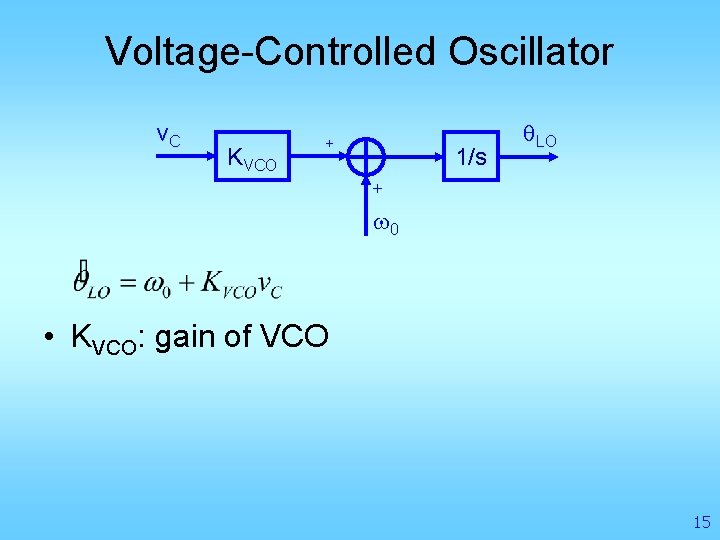 Voltage-Controlled Oscillator v. C KVCO + 1/s q. LO + w 0 • KVCO: