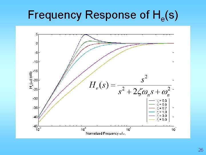 Frequency Response of He(s) 26 