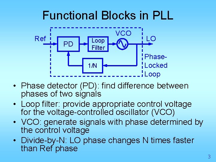 Functional Blocks in PLL Ref PD Loop Filter 1/N VCO LO Phase. Locked Loop