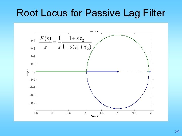 Root Locus for Passive Lag Filter 34 