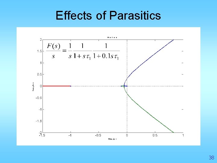 Effects of Parasitics 38 