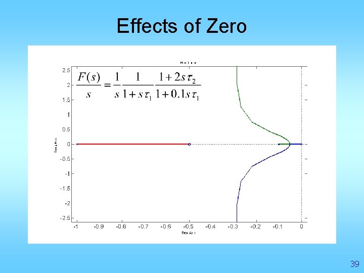 Effects of Zero 39 