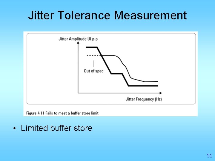 Jitter Tolerance Measurement • Limited buffer store 51 