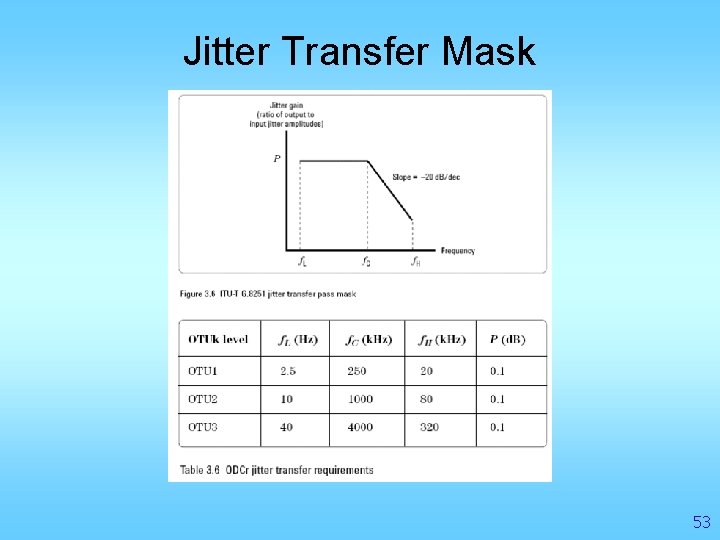 Jitter Transfer Mask 53 